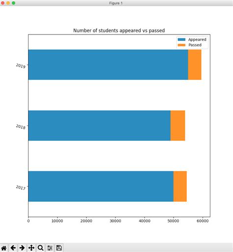 Recommendation Horizontal Bar Chart Python Pandas Lucidchart Add Text