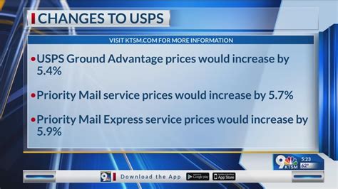 Usps Announces Price Changes For 2024 Youtube