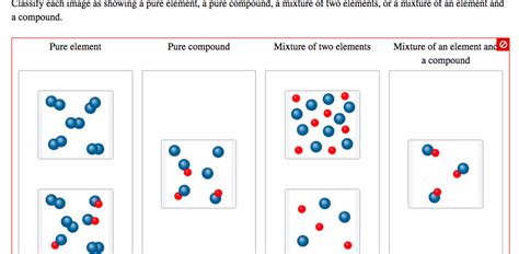 Solved Classify Each Image As Showing A Pure Element A Pure