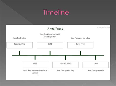 Ppt Anne Frank Powerpoint Presentation Free Download Id6507621