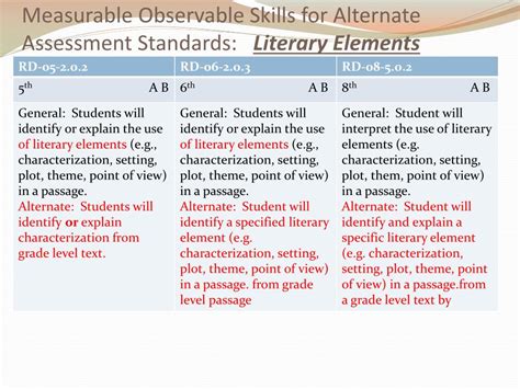 Ppt Unlocking The Mystery Of Literacy For Students With Moderate To