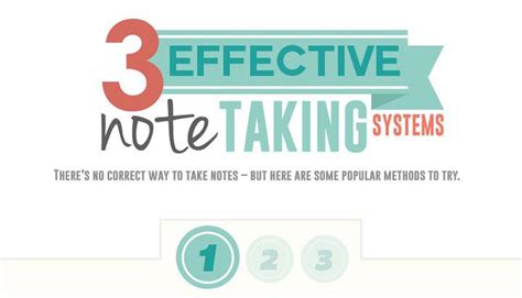 The Ultimate Guide To Note Taking Infographic