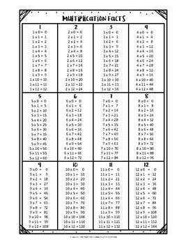 Multiplication Facts Printable