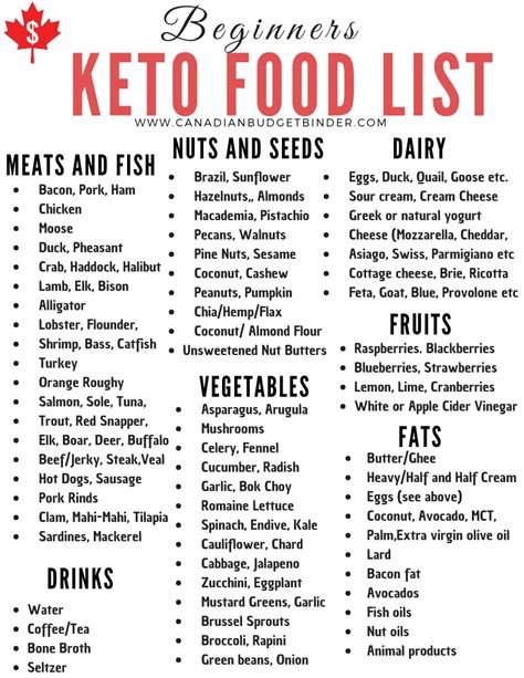 20 Genius Keto Diet Food List For Beginners Best Product Reviews