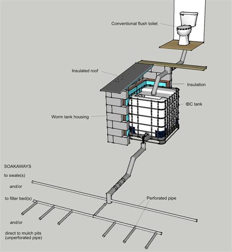 Design And Construction Of A Vermicomposting Toilet Vermicomposting Toilets