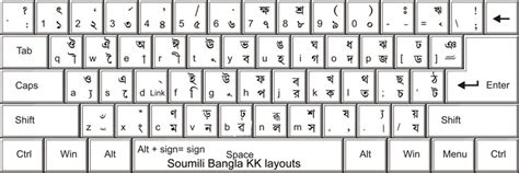 Microsoft Word Bangla Keyboard Layout