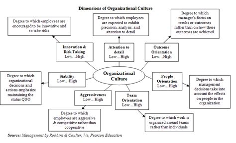 Below is one organizational culture definition Chapter 8: Organizational Culture - Kyle Shulfer ...