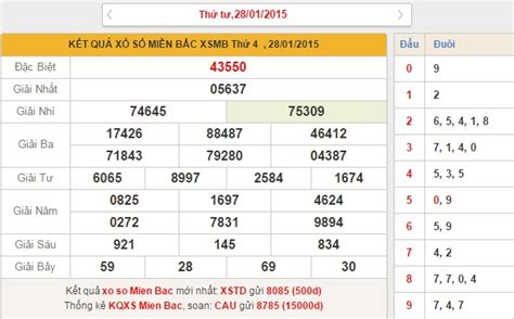 Xổ số kiến thiết tỉnh quảng ninh thứ 4: XSMB thứ 5 - phân tích kết quả xổ số miền bắc ngày 29-1