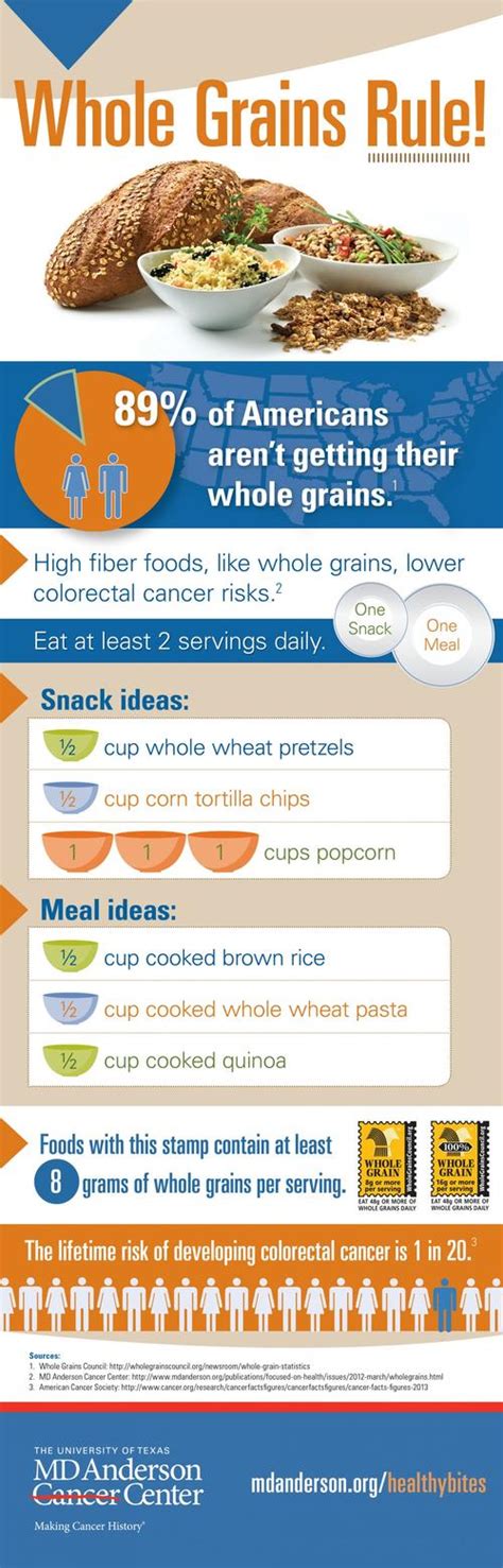Foodista Infographic How To Add Whole Grains To Your Diet