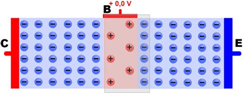 You can also batch convert apng to gif! Introduction to Bipolar Transistors BJT ! | Transistors, Bipolar, Arduino