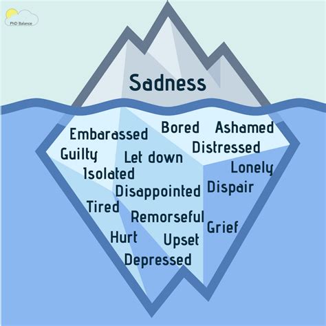 Emotions are difficult - Sadness