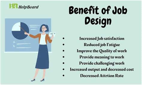 Job Design What Is Job Design Meaning Definition In Hrm Method