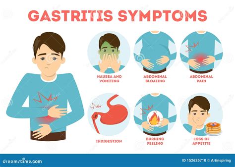 Gastritis Symptoms Infographic A Digestive System Disease Cartoon