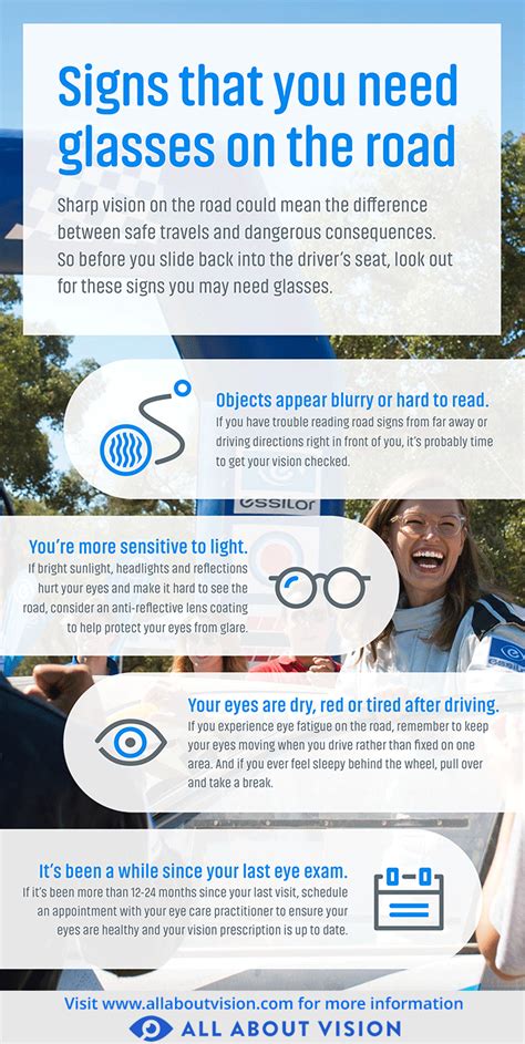 Infographic Signs You Need Glasses On The Road