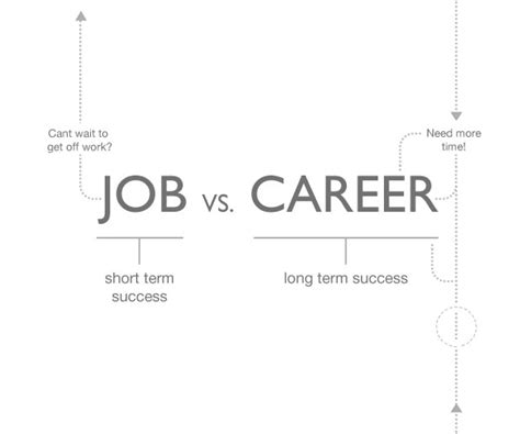 Career Vs Job