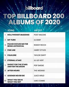 Outstanding In The Year End Billboard 2020 Chart Starbiz Net