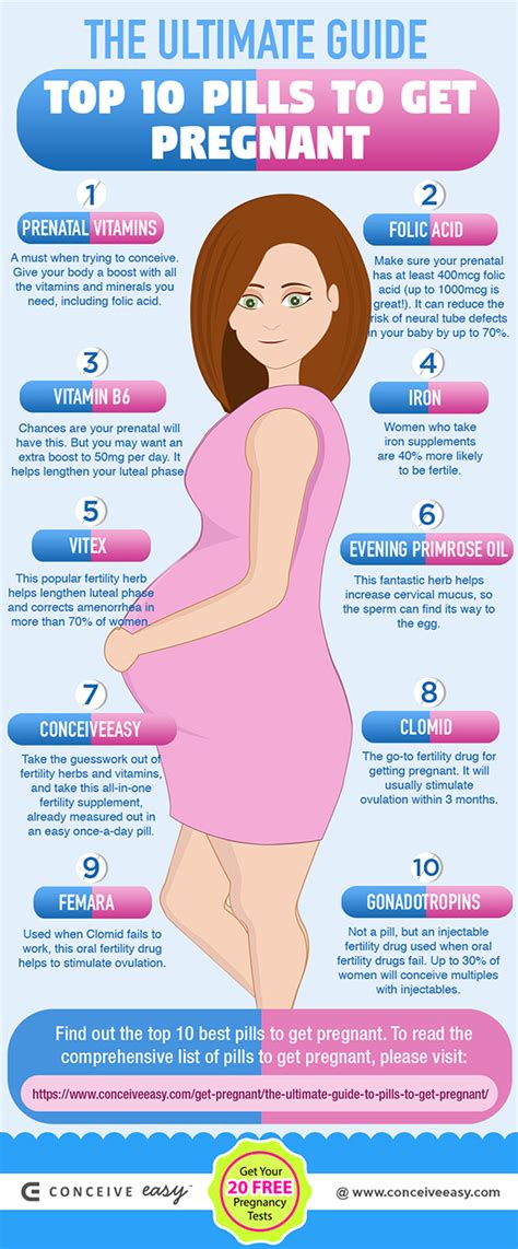 Pills To Get Pregnant Faster Pregnancy Test