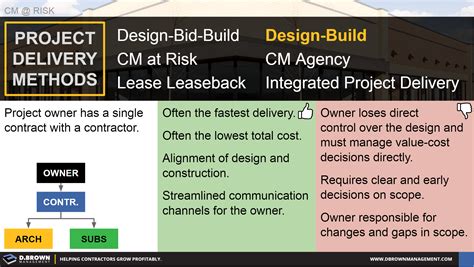 D Brown Management Project Delivery Design Build