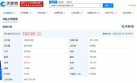 Käyttäjän 熟女会 (@shunvhui) viimeisimmät twiitit. 韦尔股份大涨近6%!拟投资成立豪芯股权投资合伙企业-股票频道-金融界