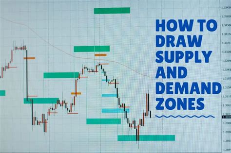 How To Draw Supply And Demand Zones In Forex Norfolk Fx Trader