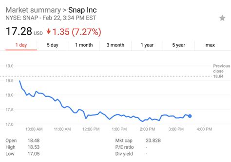 kylie jenner just knocked 1 3 billion off snapchat s market value with