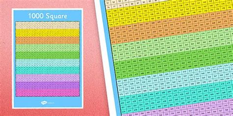 1000 Number Square Numbers Number Squares Numeracy Maths Visual