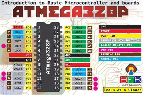 Atmega328p Introduction To Basic Microcontroller And Boards 02 Afk Technologies