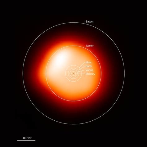 Thread By Starstrickensf Betelgeuse Has Experienced Unprecedented