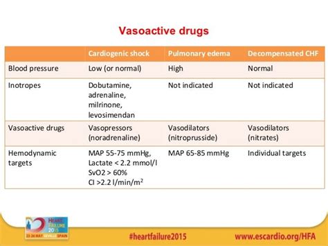 Vasoactive Drugs