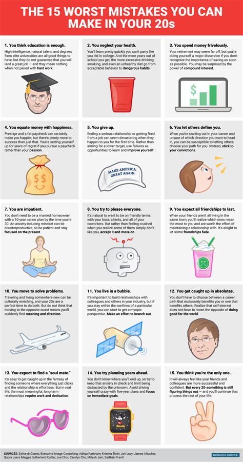 the 15 worst mistakes you can make in your 20s infographic facts