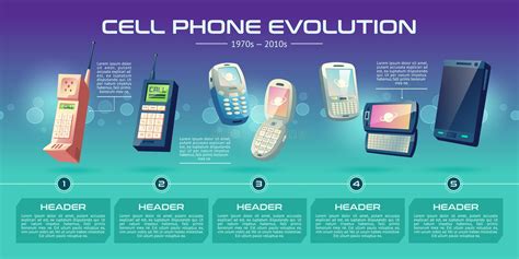Banner Vectorial De La Evolución De Los Teléfonos Celulares Ilustración