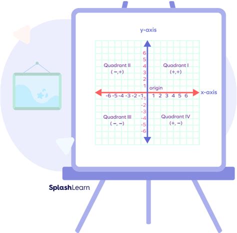 What Is Plural Of Axis In Math Definition Examples Facts