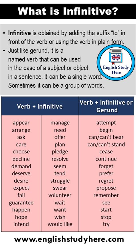 It is formed by using to + the verb. What is Infinitive? 45 Example Infinitives and Definition ...