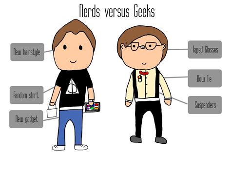 Geeks And Nerds Debates Over The Difference Resolved Coppell Student