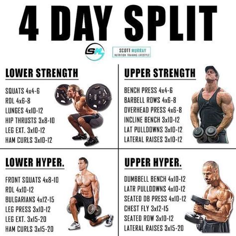 3 Day Split Workout Your Way To Massive Gains Shredded Lifestyle