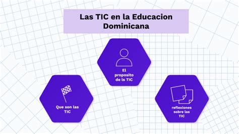 las tic en la educación dominicana by manguita ken