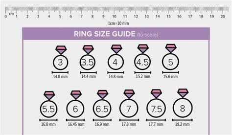 Ring Size Guide Ring Size Guide Ring Size Rings