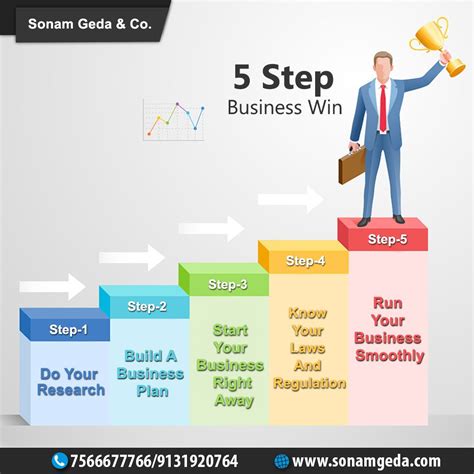 Here We Have Five Steps Which Will Help Your Business To Grow In A
