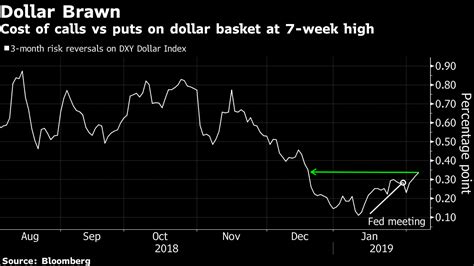 Wall Street Banks Forecast A Weak Dollar Traders Disagree Varchev