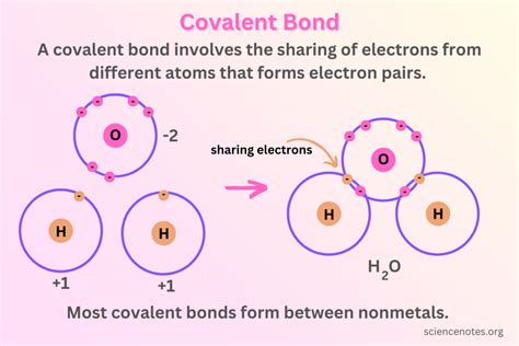Covalent Bond Definition And Examples