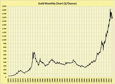Investing In Gold Long Term Trend Seeking Alpha