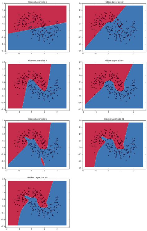 The inputs to the encoder will be. Implementing a Neural Network from Scratch in Python - An Introduction - WildML