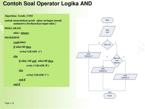 24++ Contoh Soal Algoritma Struktur Data - Kumpulan Contoh ...