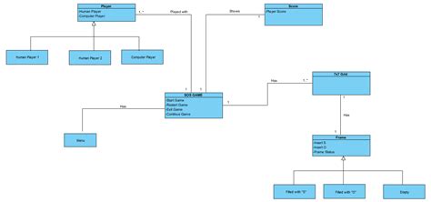 Uml Class Diagram Example Of The Library Domain Model Class Diagram Images
