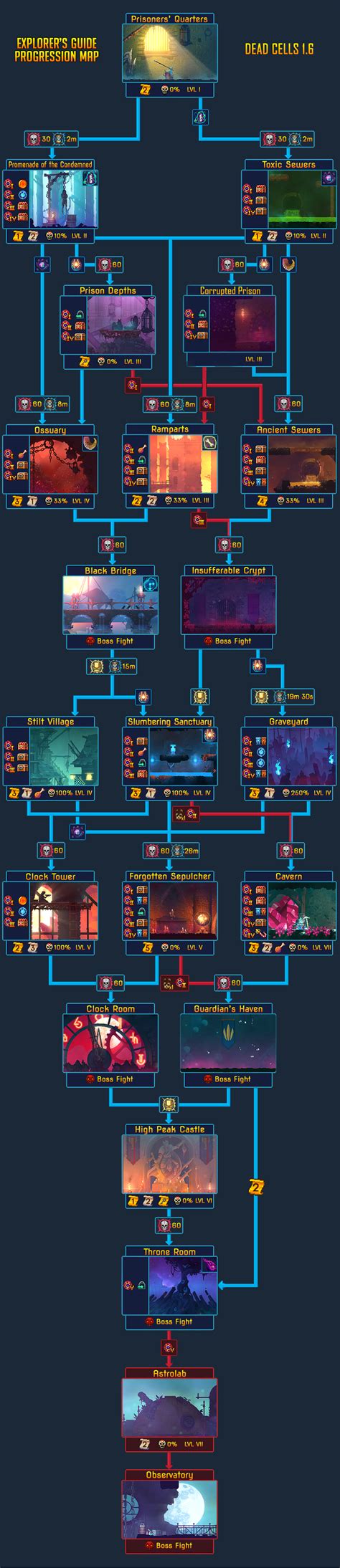 Templatemap Official Dead Cells Wiki Cell Games Map Attack On