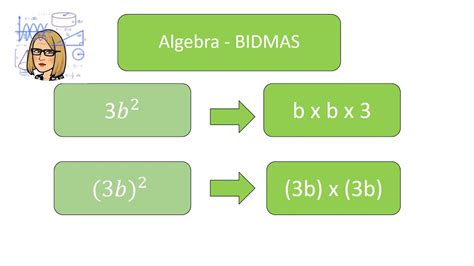 Algebraic Notation Youtube