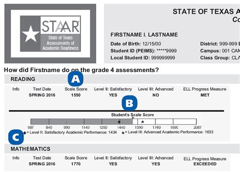 Varsity tutors does not have affiliation with universities mentioned on its website. STAAR Results