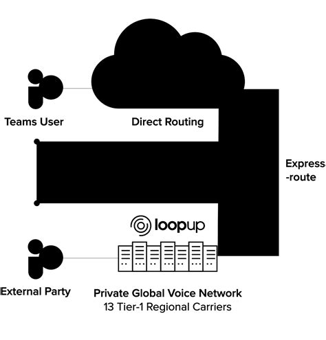 The Definitive Guide To Microsoft Teams Direct Routing 2022