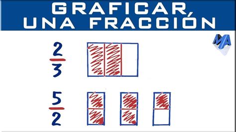 Como Graficar Una Fracción Representación Gráfica De Números