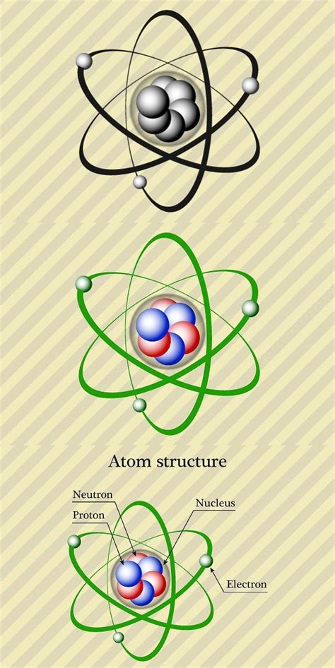 Protons In An Atom